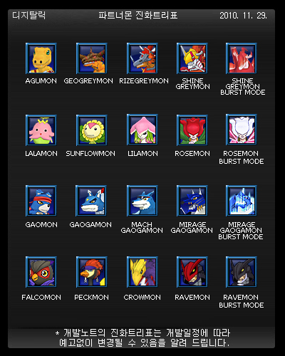 Tentomon, Digimon Masters Online Wiki